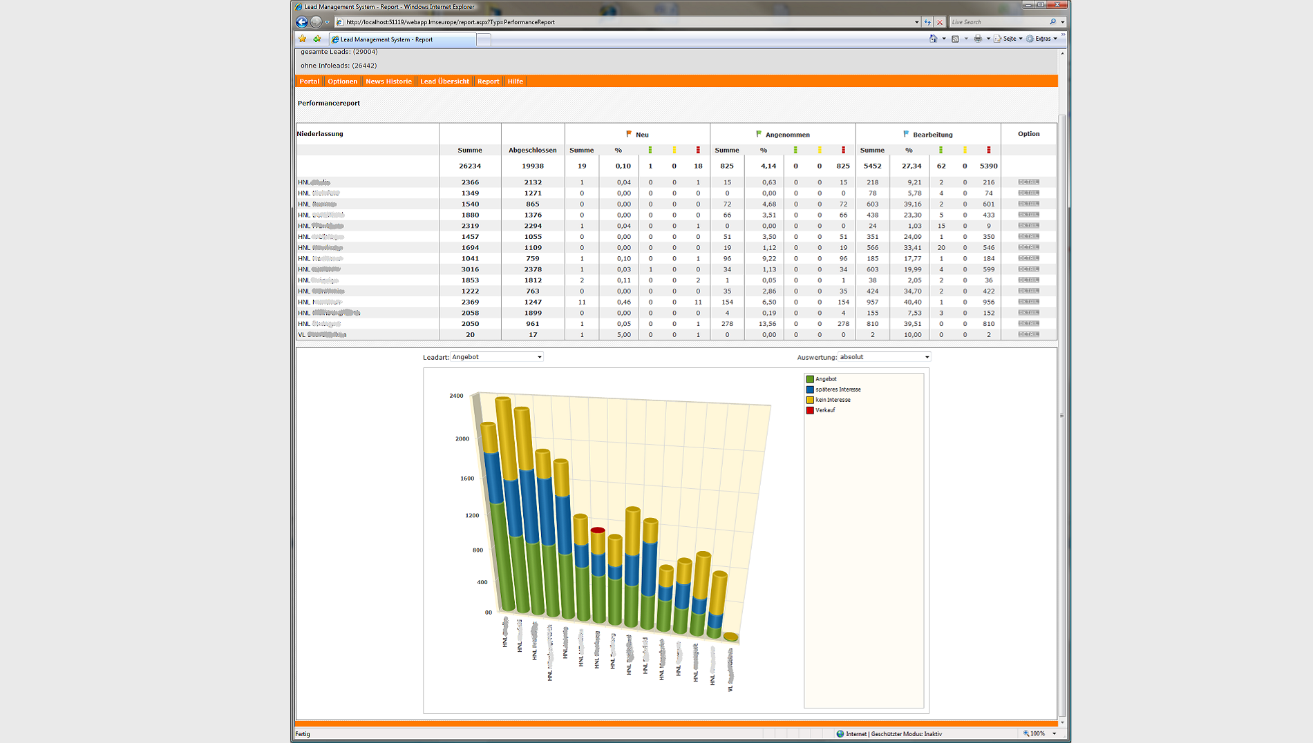Lead-Management-System Webplattform / Offene Schnittstellen